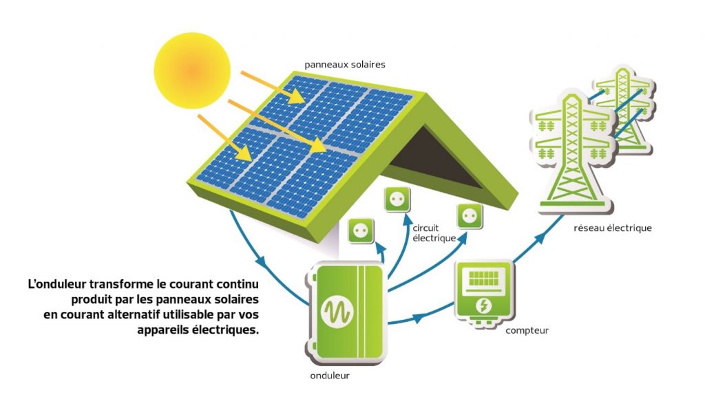▷ La dégradation des panneaux solaires : tous les facteurs clés