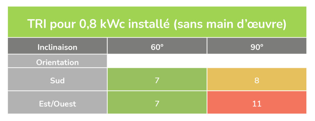 kits solaires